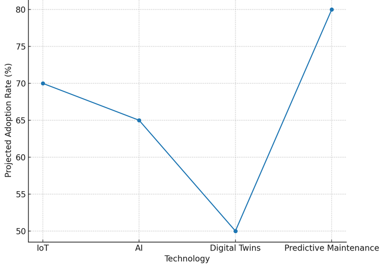 Output 2